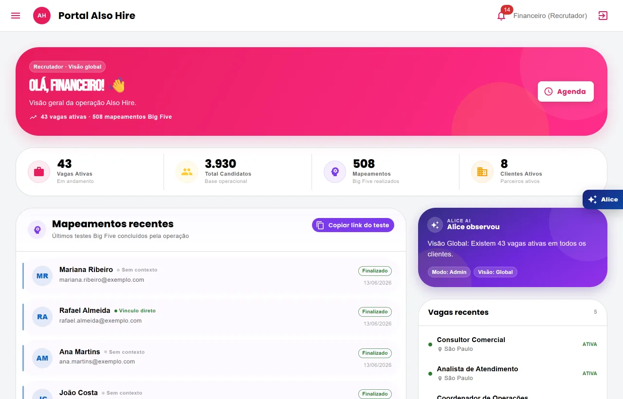 Dashboard da plataforma Also Hire
