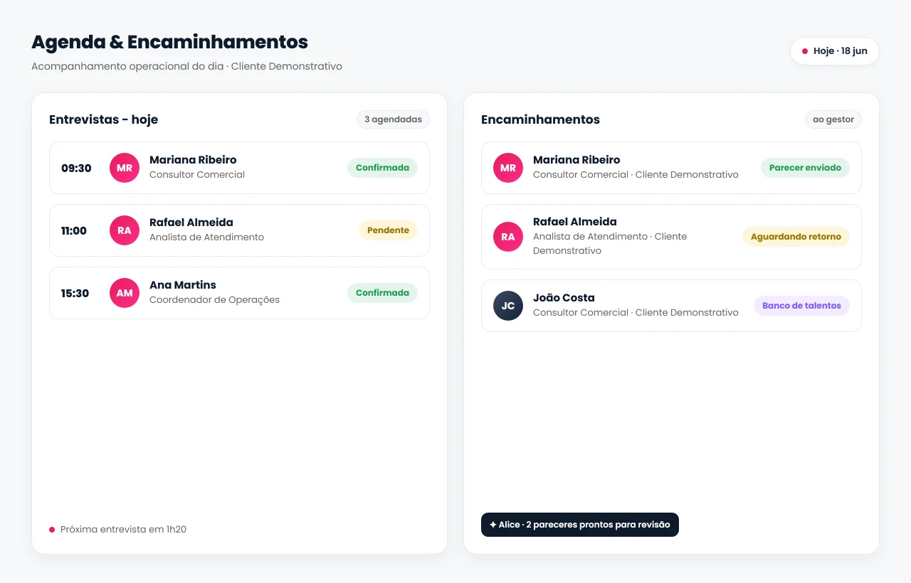 Agenda de entrevistas e encaminhamentos na plataforma Also Hire