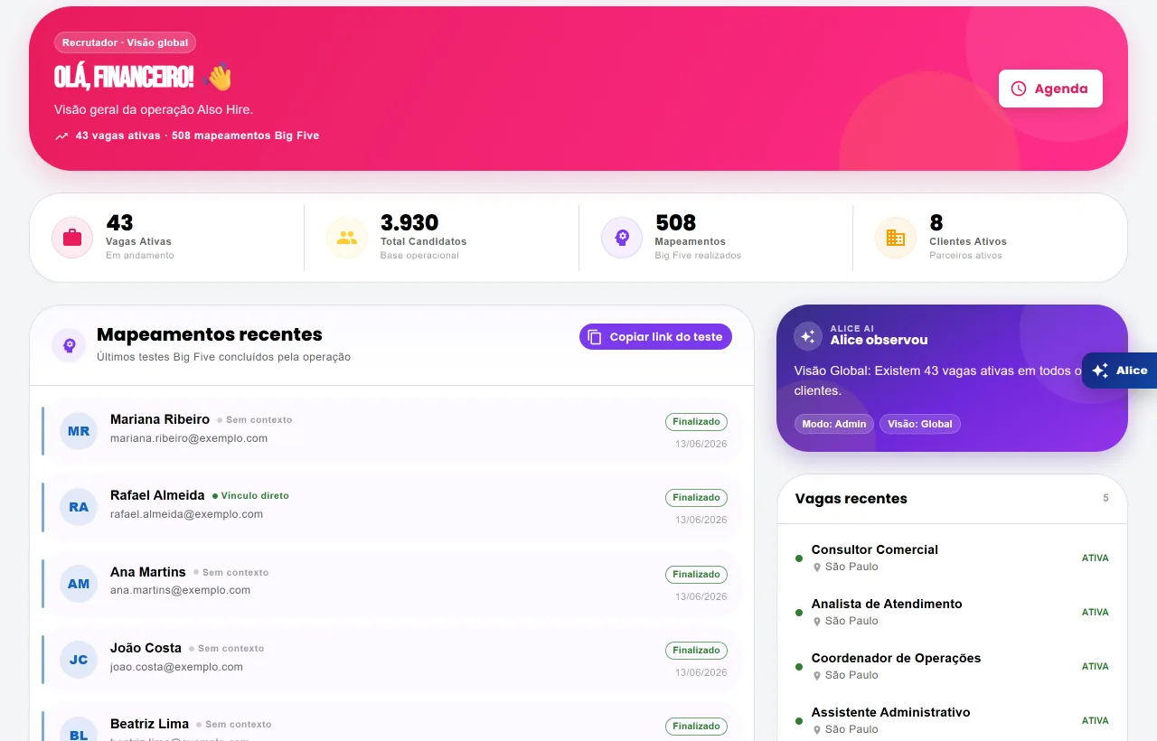 Dashboard de visibilidade da plataforma Also Hire